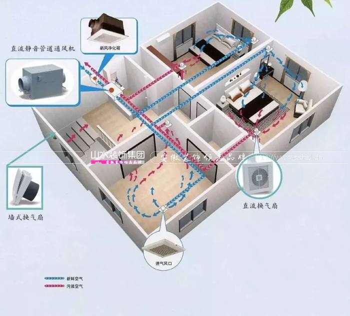 裝修新(xīn)風(fēng)系統有用嗎(ma) 裝修新(xīn)風(fēng)系統有用嗎(ma)
