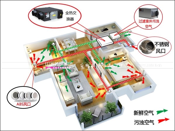 新(xīn)風(fēng)系統有什(shén)麼用 新(xīn)風(fēng)系統有什(shén)麼用