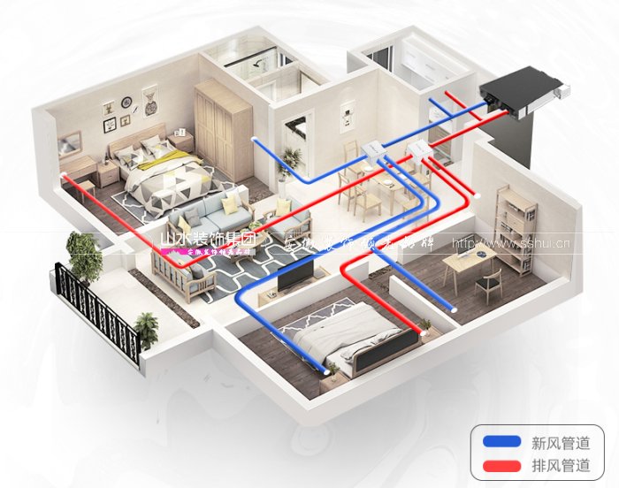 新(xīn)房(fáng)裝修新(xīn)風(fēng)系統有用嗎(ma) 新(xīn)房(fáng)裝修新(xīn)風(fēng)系統有用嗎(ma)